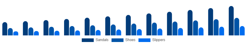 United Kingdom Diabetic Footwear Market Product Type 2025-2033