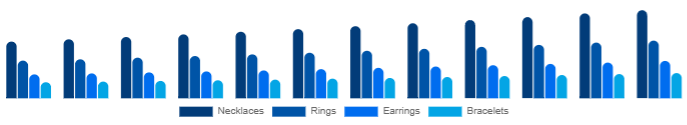 United Kingdom Diamond Jewelry Market Product 2025-2033