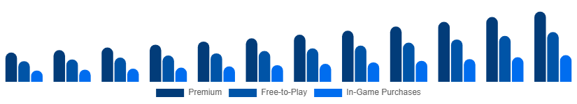 United Kingdom Digital Games Market Business Model 2025-2033