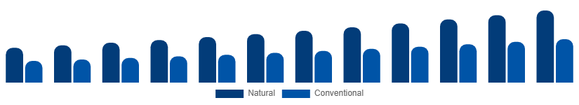 United Kingdom Dry Shampoo Market Ingredient 2025-2033