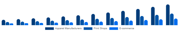 United Kingdom DTG Printer Market End-use 2025-2033