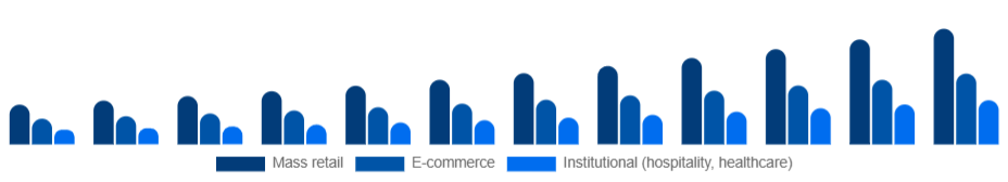 United Kingdom Eco-Friendly Cleaning Products Market Channel 2025-2033