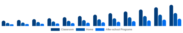 United Kingdom Educational Robot Market Deployment 2025-2033