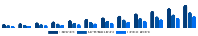 United Kingdom Electric Mop Market End-user 2025-2033