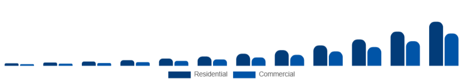 United Kingdom Electric Vehicle Charger Market Application 2025-2033