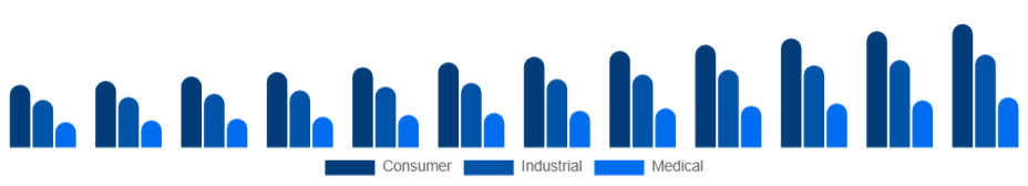 United Kingdom Electronic Equipment Repair Services Market Equipment Type 2025-2033