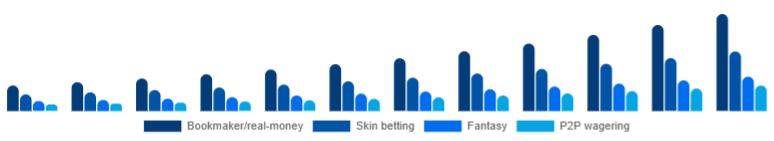 United Kingdom Esports Betting Market Bet type 2025-2033