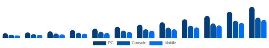 United Kingdom Esports Market Platform 2025-2033