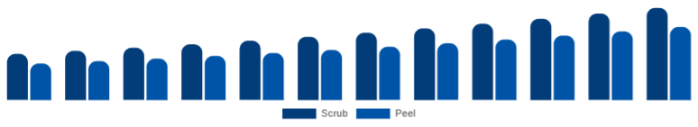 United Kingdom Exfoliators & Scrubs Market Type 2025-2033