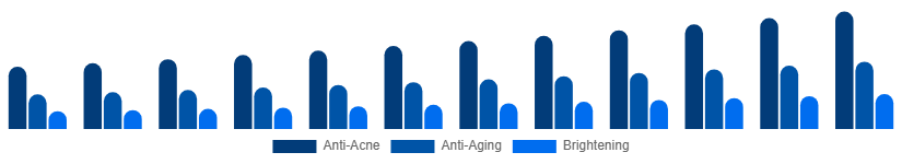 United Kingdom Face Wash Market Function 2025-2033