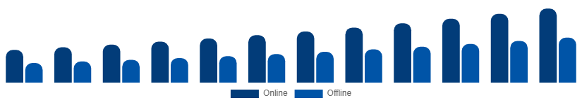 United Kingdom Fertility Supplements Market Distribution Channel 2025-2033