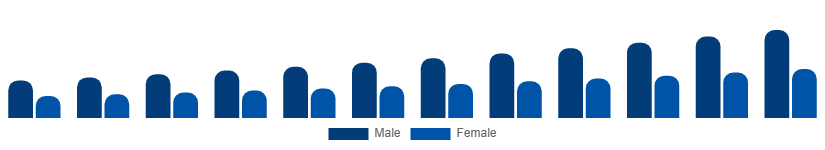United Kingdom Fertility Supplements Market Target 2025-2033