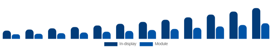 United Kingdom Fingerprint Scanner Market Form Factor 2025-2033