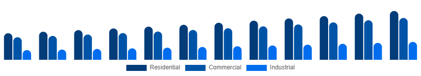 United Kingdom Fire Safety Equipment Market Application 2025-2033