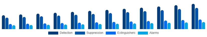 United Kingdom Fire Safety Equipment Market Solution 2025-2033