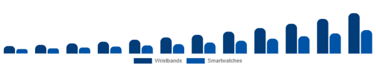 United Kingdom Fitness Trackers Market Device 2025-2033