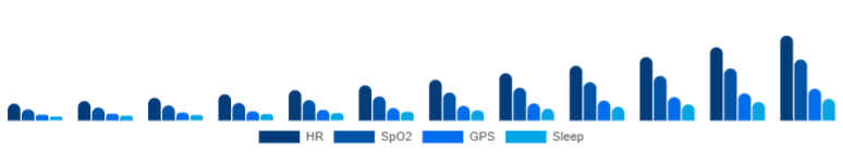 United Kingdom Fitness Trackers Market Features 2025-2033