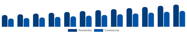 United Kingdom Floor Cleaning Equipment Market Application 2025-2033