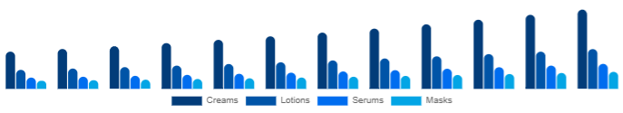 United Kingdom Functional Cosmetics Market Form 2025-2033