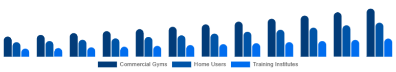 United Kingdom Functional Fitness Equipment Market End-User 2025-2033
