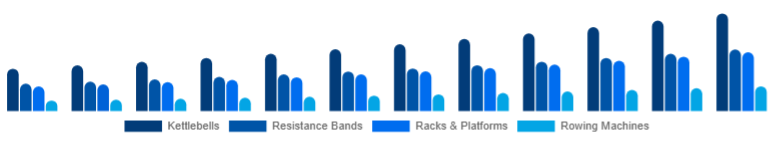 United Kingdom Functional Fitness Equipment Market Equipment Type 2025-2033