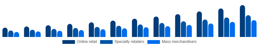 United Kingdom Gaming Gadgets Market Distribution Channel 2025-2033