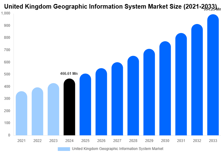 United Kingdom Geographic Information System Market Size Report By 2033