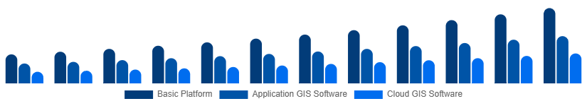 United Kingdom Geographic Information System Market Type 2025-2033