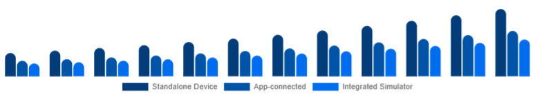 United Kingdom Golf Launch Monitor Market Connectivity 2025-2033
