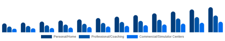 United Kingdom Golf Launch Monitor Market Use Case 2025-2033