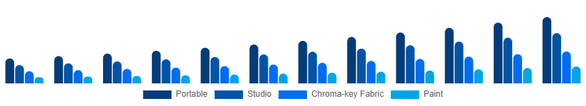 United Kingdom Green Screen Production Kit Market Kit Type 2025-2033