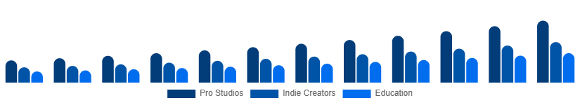 United Kingdom Green Screen Production Kit Market User 2025-2033