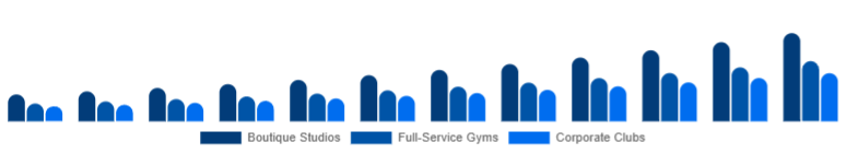United Kingdom Gym Membership Market Facility Type 2025-2033