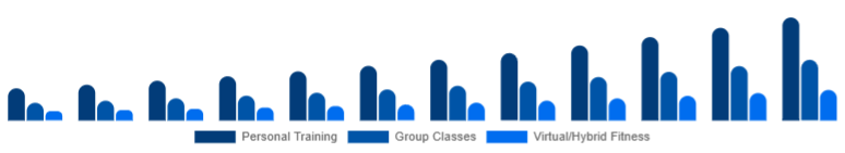 United Kingdom Gym Membership Market Service Type 2025-2033