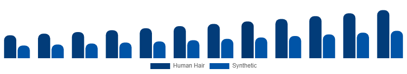United Kingdom Hair Extension Market Material 2025-2033