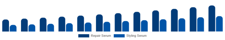 United Kingdom Hair Serum Market Type 2025-2033