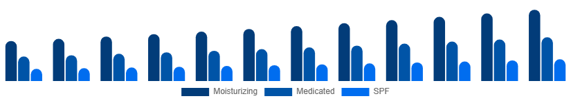 United Kingdom Hand Cream Market Product 2025-2033