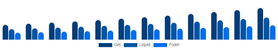 United Kingdom Hand Sanitizer Market Packaging 2025-2033