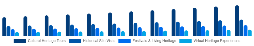 United Kingdom Heritage Tourism Market Type 2025-2033