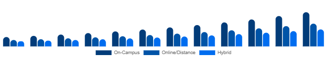 United Kingdom Higher Education Market Delivery Mode 2025-2033