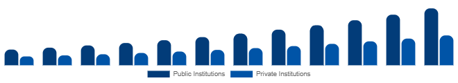United Kingdom Higher Education Market Funding Source 2025-2033