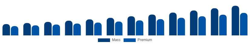 United Kingdom Home Decor Market Price Tier 2025-2033