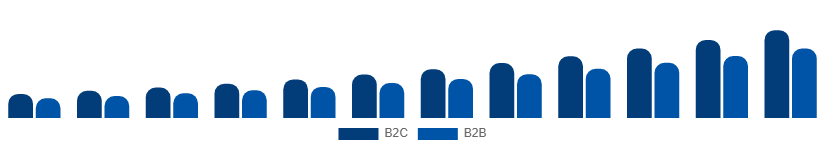 United Kingdom Home Services Market B2C vs B2B 2025-2033