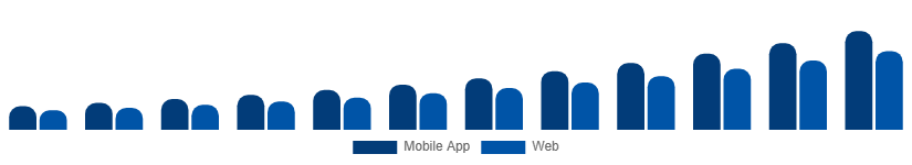 United Kingdom Hyperlocal Services Market Platform 2025-2033