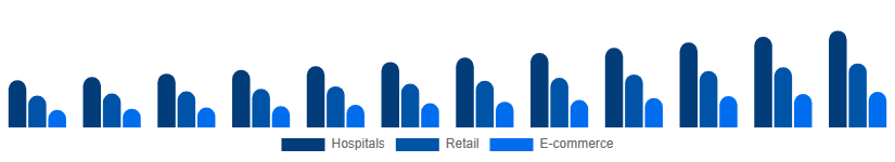 United Kingdom Incontinence Products Market Distribution 2025-2033