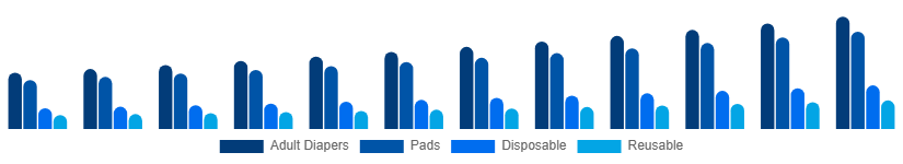 United Kingdom Incontinence Products Market Product 2025-2033