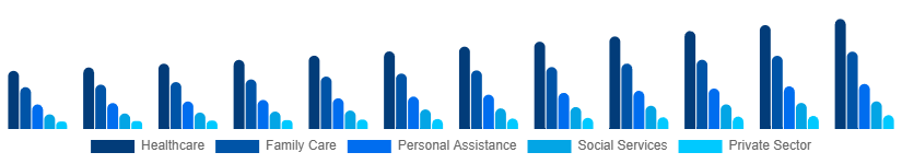 United Kingdom Individual and Family Services Market Application 2025-2033