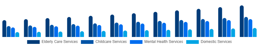 United Kingdom Individual and Family Services Market Type 2025-2033