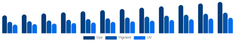 United Kingdom Inkjet Printers Market Ink Type 2025-2033