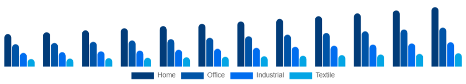 United Kingdom Inkjet Printers Market Type 2025-2033